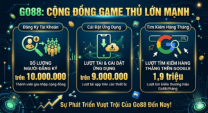 pho bien thuong hieu go88